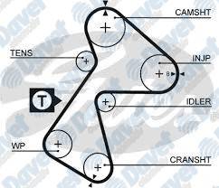 TRIGER KAYISI DACIA 1310 SOLENZA / RENAULT CLIO EXPRES KANGO RAPID 94 05 1,9D 8V (151×254)