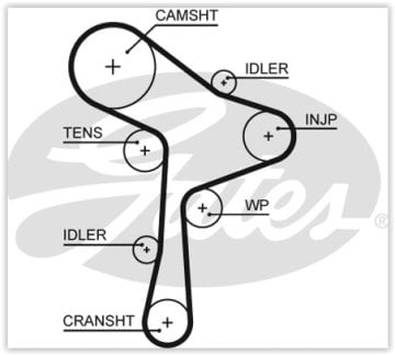 TRIGER KAYISI 145 DIS AUDI A1 1.4TDI 1.6TDI 14-/A3 1.6TDI 2.0TDI 13-/ VW:GOLF 2.0TDI 14-/ PASSAT 14