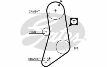 (X) Triger Kayışı (128X254) Bmw 320 2.0 12V (76-82) 320I (86-90) 3.23I 2.3 (78-86) 520I 2.0 12V Ct52