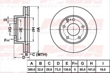 FREN DISK ON HAVA KANALLI 300-5 ( FIAT: DUCATO V 250 06 -  / KARSAN: JEST 13 - )
