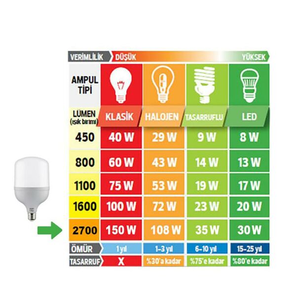 Cazip Shop Video Softbox Sabit Işık Seti Sürekli Işık 50X70 LED Işık