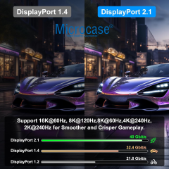 Microcase 4K 60HZ Displayport To Displayport KABLO 5 Metre - AL5080