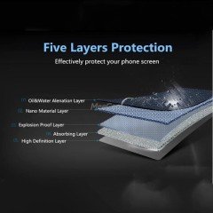 Xiaomi Mi 5X (A1) Nano Glass Esnek Ekran Koruma Filmi