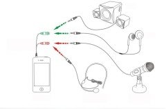4 pin 3.5mm Stereo Erkek - 2 x 3.5mm Stereo Dişi Girişli Kablo