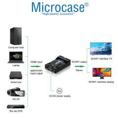 Microcase HDMI To SCART Dönüştürücü Adaptör Siyah - AL2620