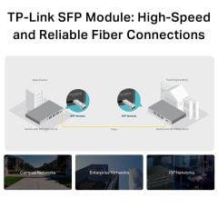 TP-LINK TL-SM311LS mGBIC 1000BASE-LX SM SFP MODÜL