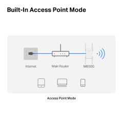 TP-Link Mercusys ME50G AC1900 Menzil Genişletici