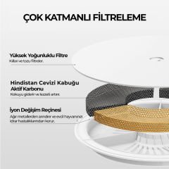 Petkit Eversweet 3 Pro Evcil Hayvan Kablosuz Pompalı Su Pınarı (BEYAZ)