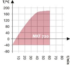 BINDER MKF 720 Dinamik İklim Kabini