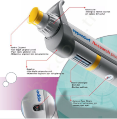 EPPENDORF Ayarlanabilir Pipet Seti 100-1000 ul / 500-5000 ul / 1000-10000 ul 3120000925