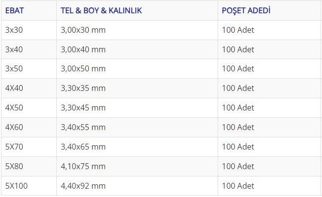 Acero Sarı Kaplama Çelik Beton Duvar Çivisi 3x30 mm. - 10 Adet