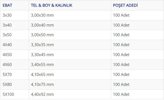 Acero Sarı Kaplama Çelik Beton Duvar Çivisi 5x70 mm. - 10 Adet