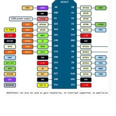 Nodemcu Lolin Esp8266 Geliştirme Kartı – Usb Chip Ch340