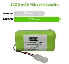 Xiaomi Mi Vacuum Mop 2in1 Essential  Robot Süpürge Bataryası (mjstg1) 14.4v 3200 Mah Yüksek Kapasite