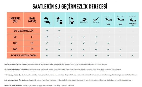 Momentus CC235R-10SX Erkek Kol Saati