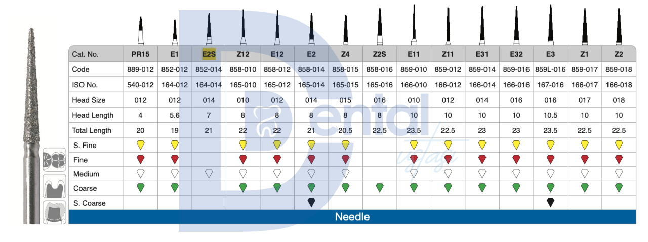 Strauss&Co Alev Uç Elmas Frez E2SF Sarı Kuşak