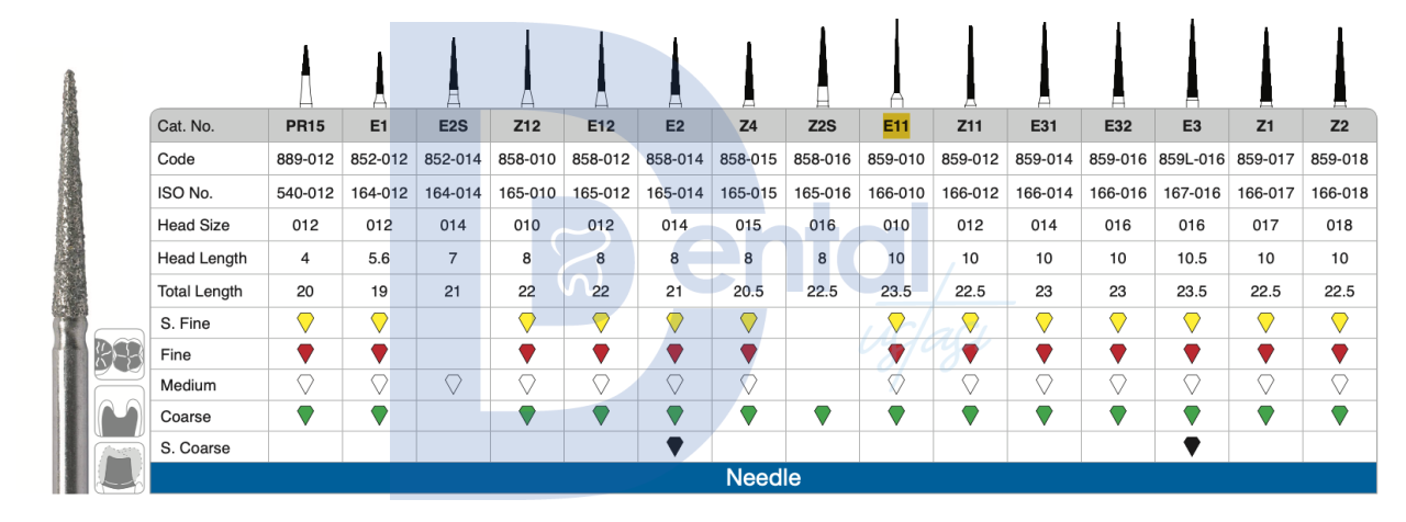 Strauss&Co Alev Uç Elmas Frez E31C Yeşil Kuşak