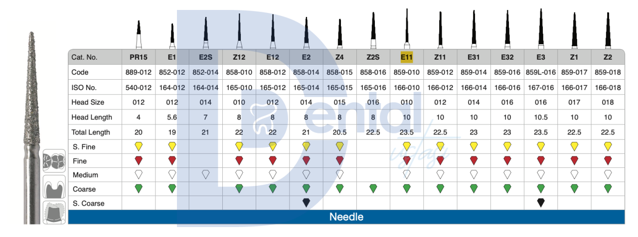 Strauss&Co Alev Uç Elmas Frez E3SF Sarı Kuşak