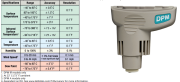 Positector DPM Dew Point Meter | Positector DPM Probe Only
