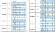 ACCUD Çelik Johnson Mastar Seti (88 Adet) | 512 Serisi