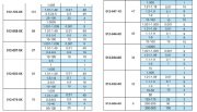 ACCUD Çelik Johnson Mastar Seti (76 Adet) | 512 Serisi