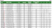 Insize Dijital Üç Ayaklı Mikrometre 175-200mm ,  6.897.87'' | 3127-200