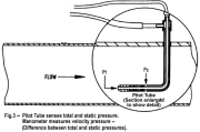 PCE Anemometre (Pitot Tüplü) | PCE-HVAC 2