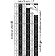 PCE Beton Test Çekici / Schmidt Çekici (Prensibi) | PCE-HT-225A