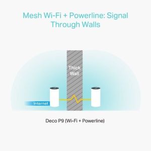 DECO-P9-2P AC1200 + AV1000 Whole Home Hybrid Mesh Wi-Fi System 2 pack