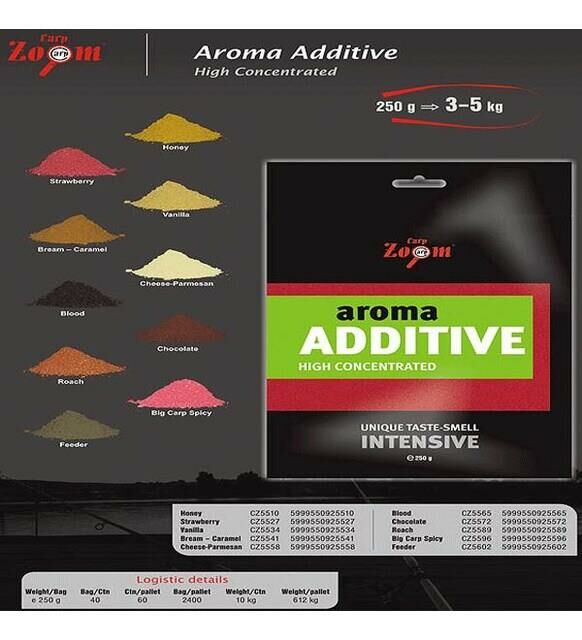 CZ 5572 Aroma Additive, Çikolatalı 250 gr