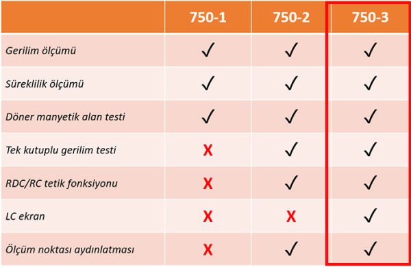 Testo 750-3 Voltaj Test Cihazı