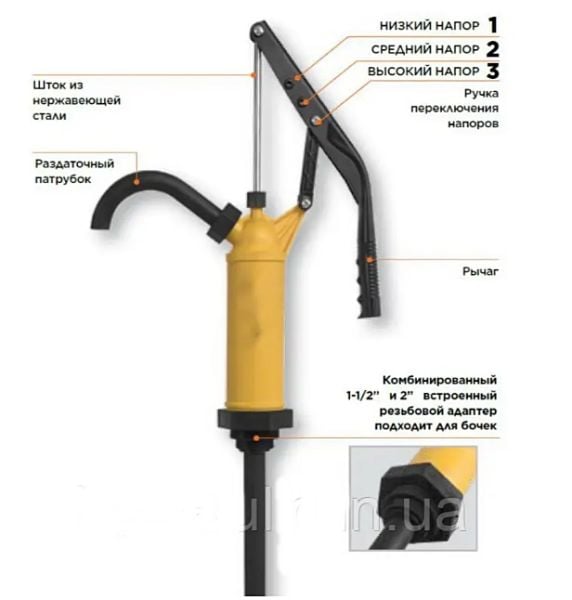 Groz PLP/20 Varil Sıvı Transfer Pompası