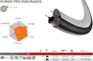 Vittoria Rubino Pro Endurance G+ 700x25C Dış Lastik