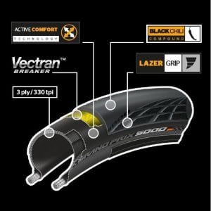 Continental GrandPrix GP5000 700x28 Katlanır Dış Lastik - Kahverengi Yanak