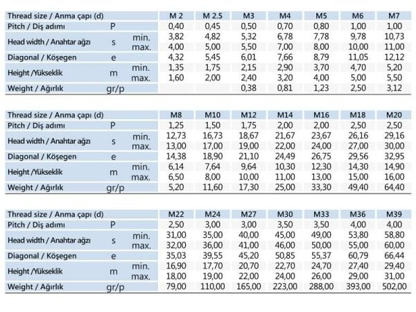 M22 Altıköşe Somun DIN 934