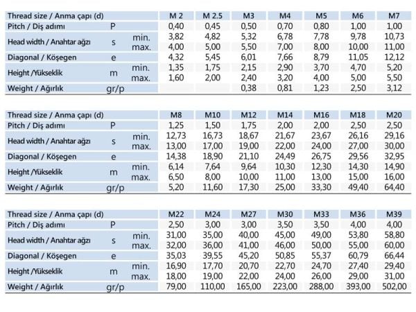 M12 Altıköşe Somun DIN 934