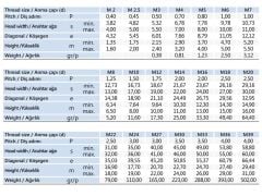 M30 Altıköşe Somun DIN 934