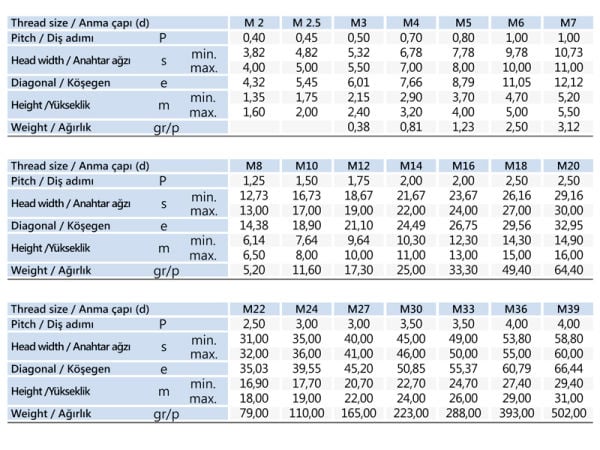 M7 Altıköşe Somun DIN 934