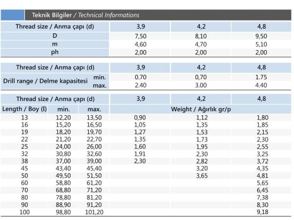 3.9x16 mm YHB İthal Matkap Uçlu Vida DIN 7504P