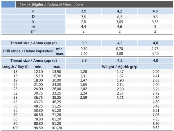 3.9x13 mm YSB İthal Matkap Uçlu Vida DIN 7504N