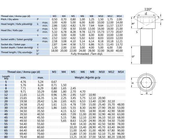 M12x45 İmbus Cıvata 12.9 DIN 912