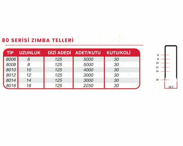 HAİS Zımba Teli 8016