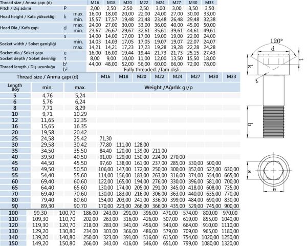 M20x60 İmbus Cıvata 12.9 DIN 912