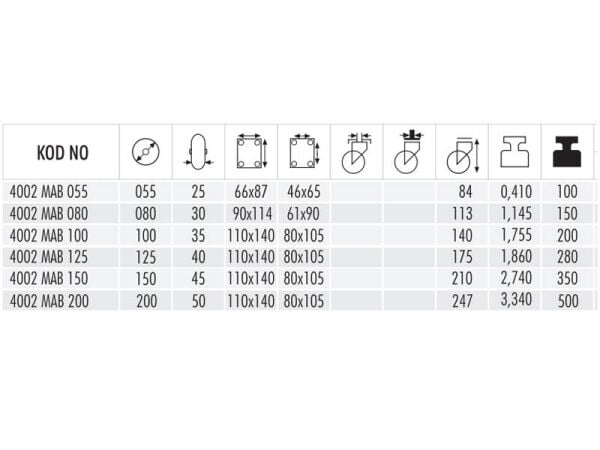 4002 MAB 100 Moblen Ağır Yük Döner Teker