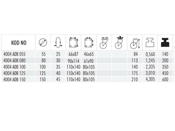 4004 ADB 125 Döküm Sabit Teker