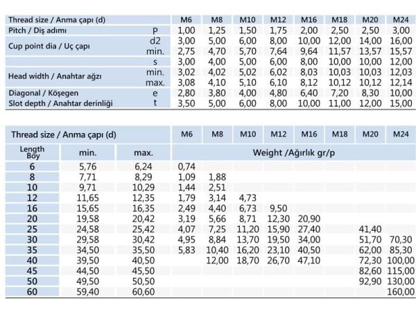 M8x16 Setskur Cıvata DIN 916