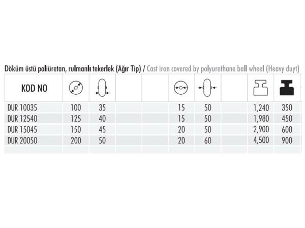 DUR 125x40 Döküm Poliüretan Rulmanlı Yedek Teker