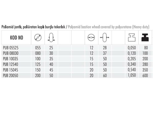 PUB 125x40 Poliamid Üzeri Poliüretan Kaplı Burçlu Yedek Teker