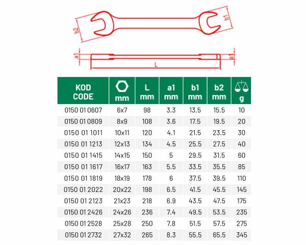 ELTA 0150 İki Ağız Anahtar Kısa Boy 25x28