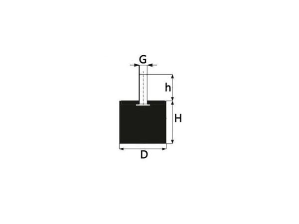 D Tip Lastik Takoz 100x50 Pulsuz